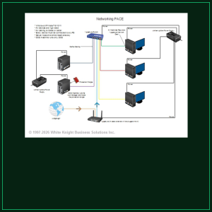 Network Diagram